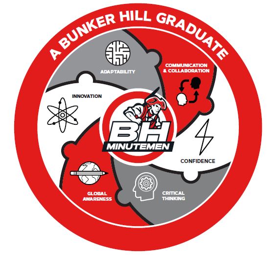 Bunker Hill CUSD 8's Logo